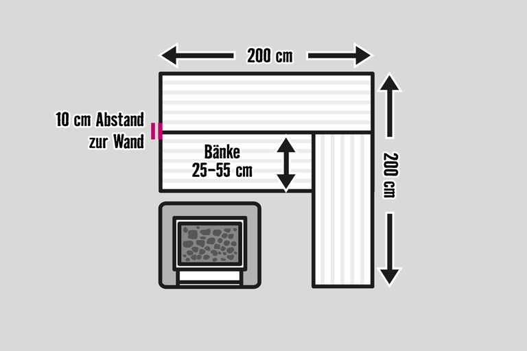 Sauna Layout mit Bänken und Ofen, Abmessungen inklusive Wandabstand