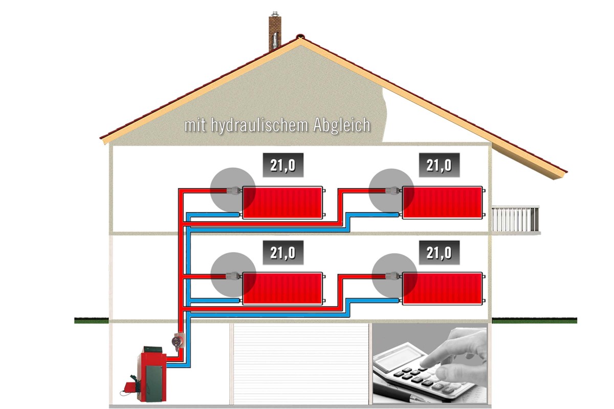 Grafische Darstellung eines Hauses mit Heizungsanlage und hydraulischem Abgleich