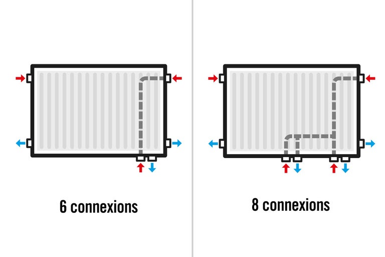 Possibilités de raccordement