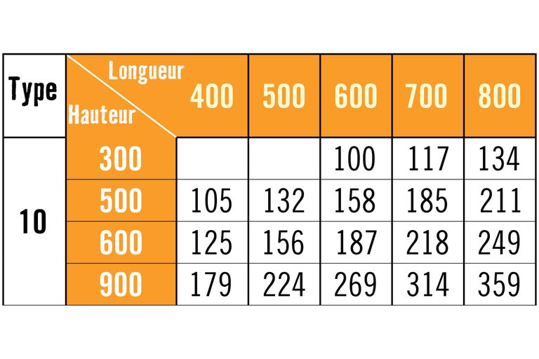 Puissance de chauffagen en watts – explication
