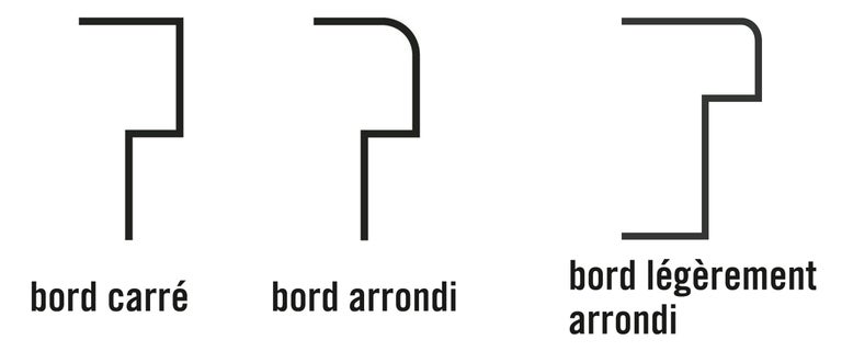 Propriétés du vantail de porte – types de bord