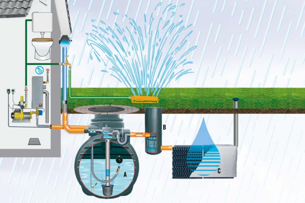 Récupérateur d'eau de pluie rond Garantia avec couvercle et robinet  d'écoulement, 210 litres - HORNBACH Luxembourg