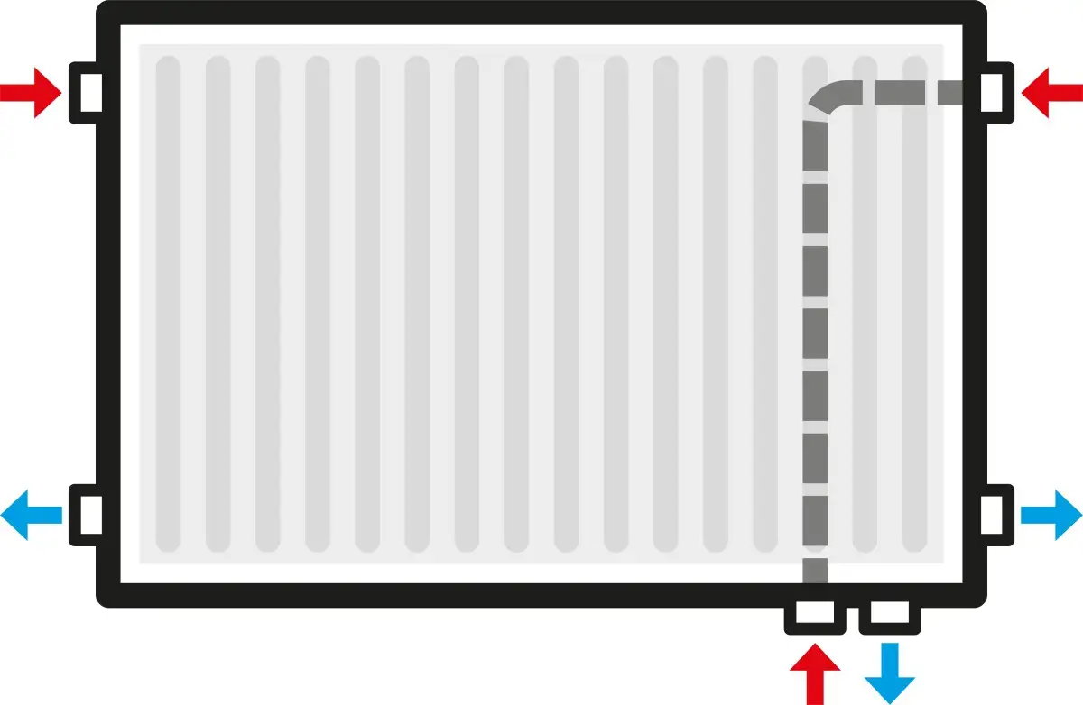 Radiateur à robinetterie intégrée
Radiateur à robinetterie intégrée