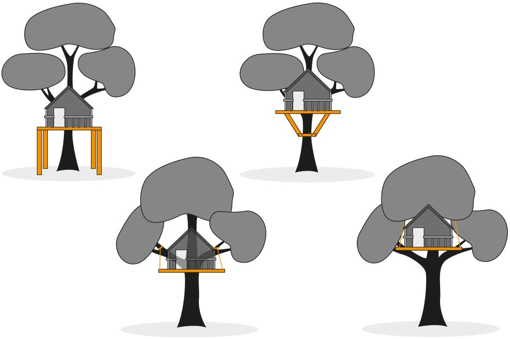 Baumhaus Ratgeber Bauarten Baumhaus Ratgeber Bauarten