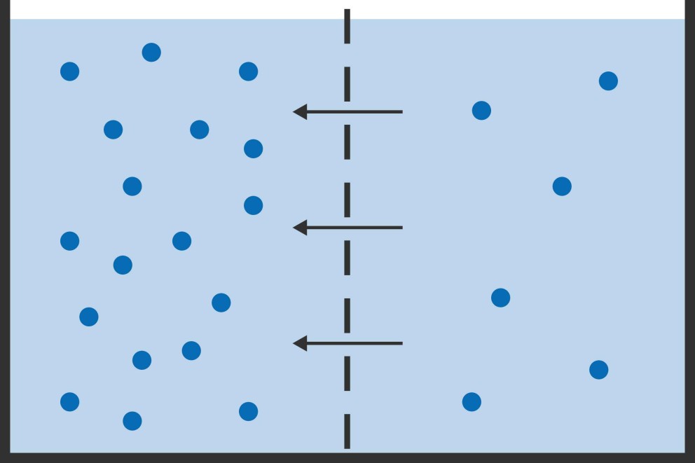 Osmose inverse Osmose inverse