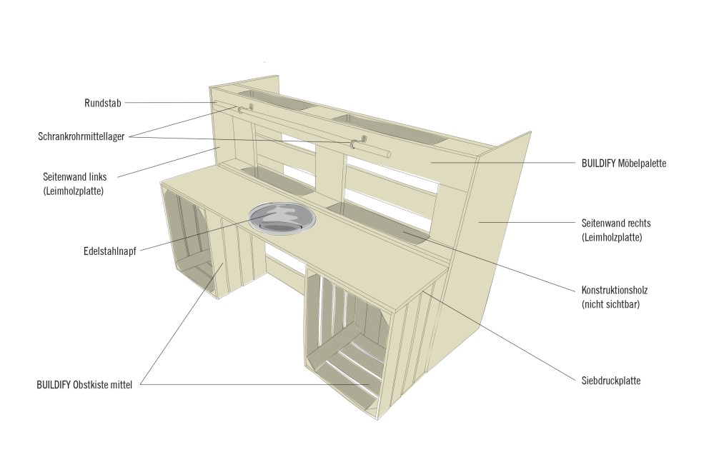 BUILDIFY Möbelpalette mit Edelstahlnapf, Rundstab, Siebdruckplatte und Obstkiste