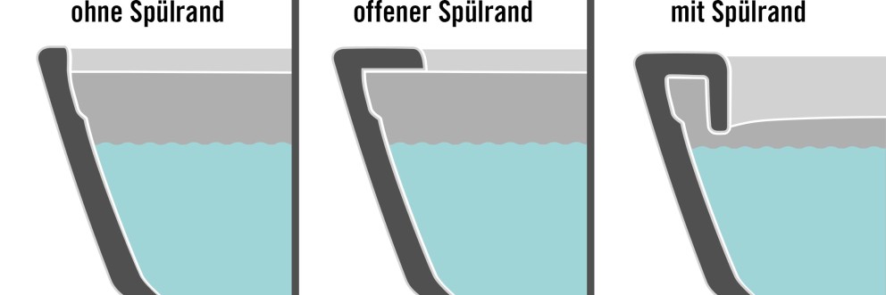 LU WC spuelrand LU WC spuelrand