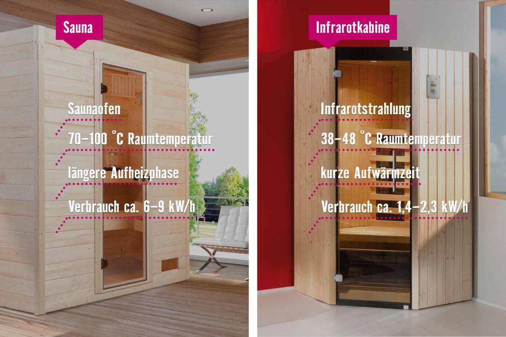 LU Sauna Infrarot LU Sauna Infrarot