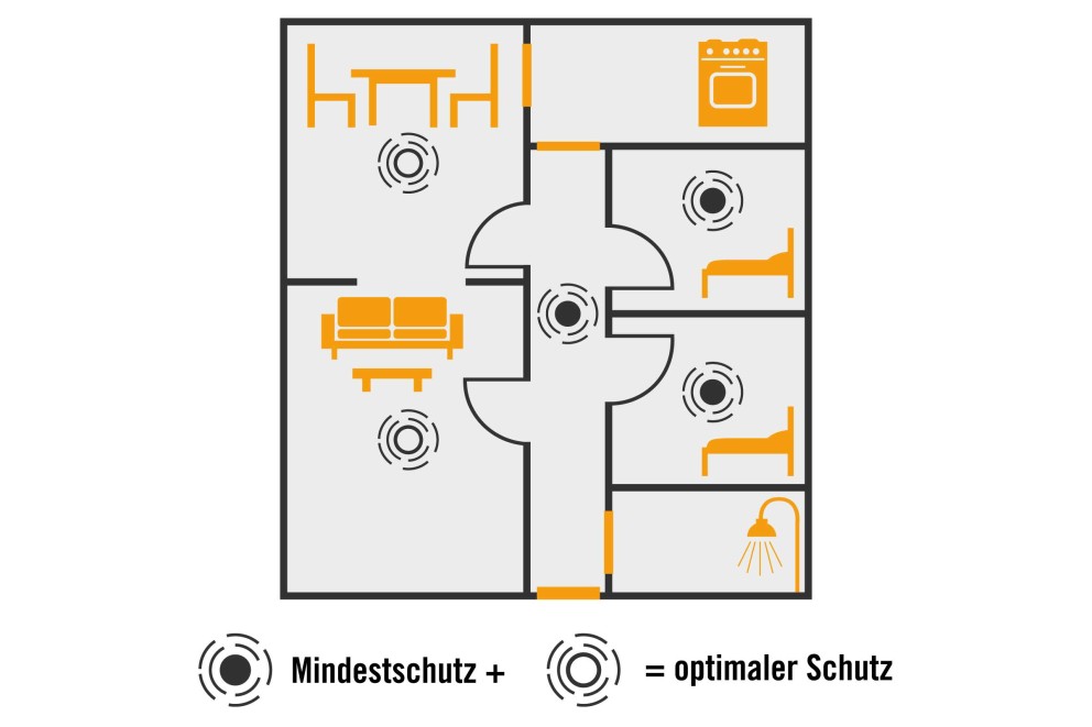 LU Brandschutz Skizze LU Brandschutz Skizze