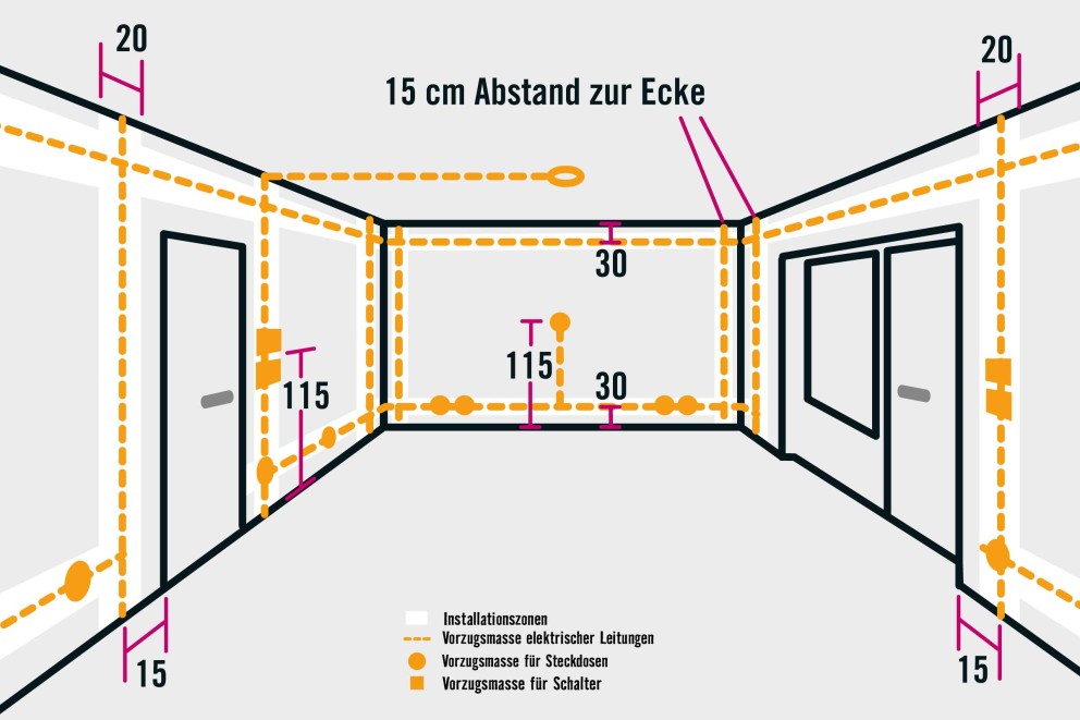 installationsbereiche wohnraeume installationsbereiche wohnraeume