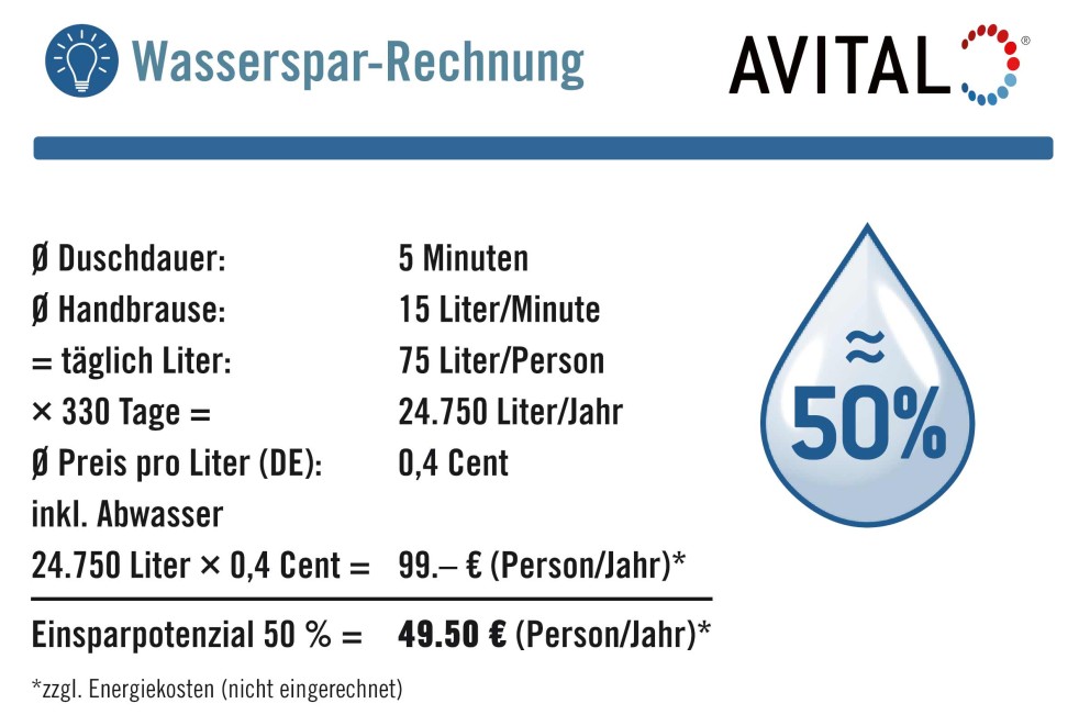 LU wasser sparen skizze LU wasser sparen skizze