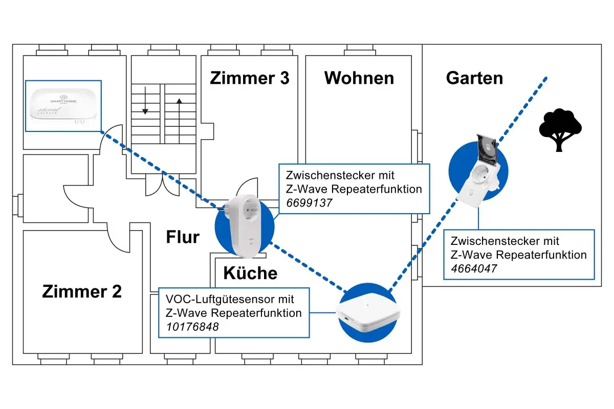 LU Smart Home Funkreichweite
LU Smart Home Funkreichweite