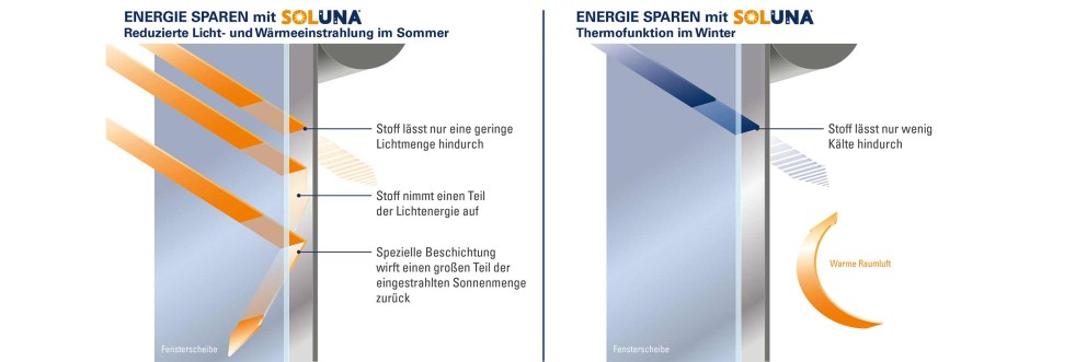 LU Soluna waermeeinstrahlung rollo LU Soluna waermeeinstrahlung rollo