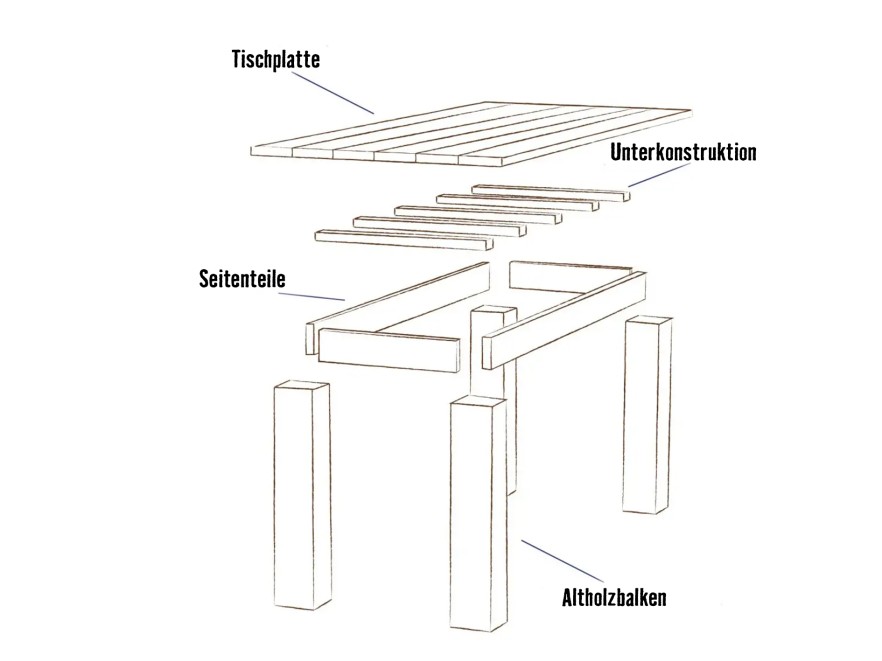 LU Altholz Skizze1 LU Altholz Skizze1
