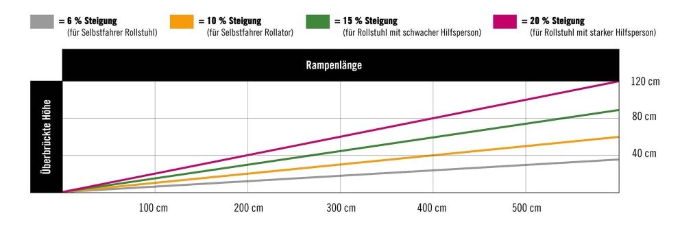 LU diagramm rampenarten LU diagramm rampenarten