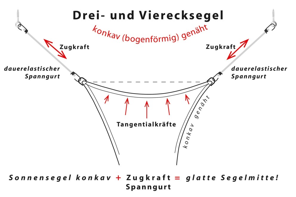 sonnensegel befestigen fr CH DE sonnensegel befestigen fr CH DE