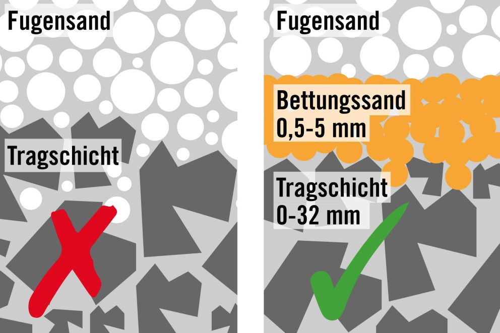 LU FLAIRSTONE Fugensand