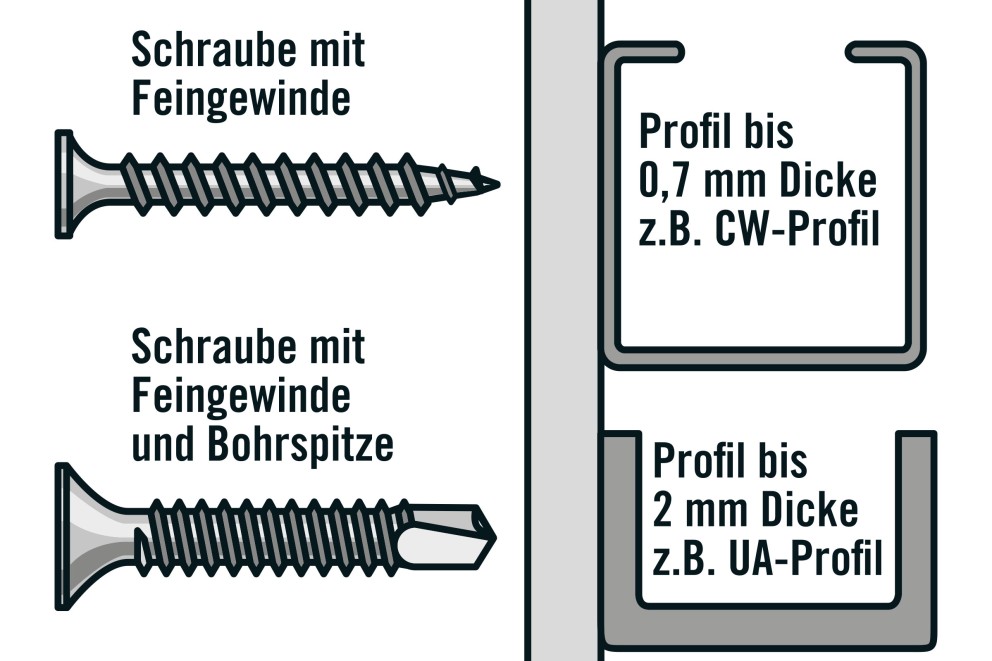 LU DE Trockenbauschrauben1 LU DE Trockenbauschrauben1