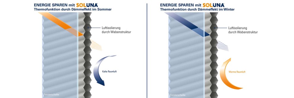 LU Soluna thermofunktion wabenplissee LU Soluna thermofunktion wabenplissee