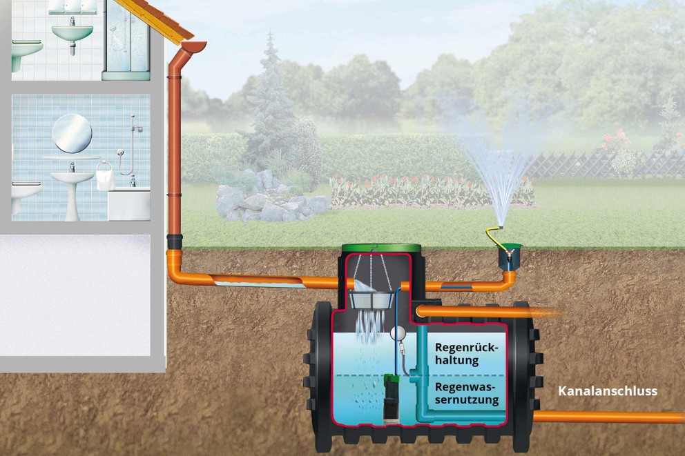 LU regenwasser sammeln und nutzen zisterne LU regenwasser sammeln und nutzen zisterne