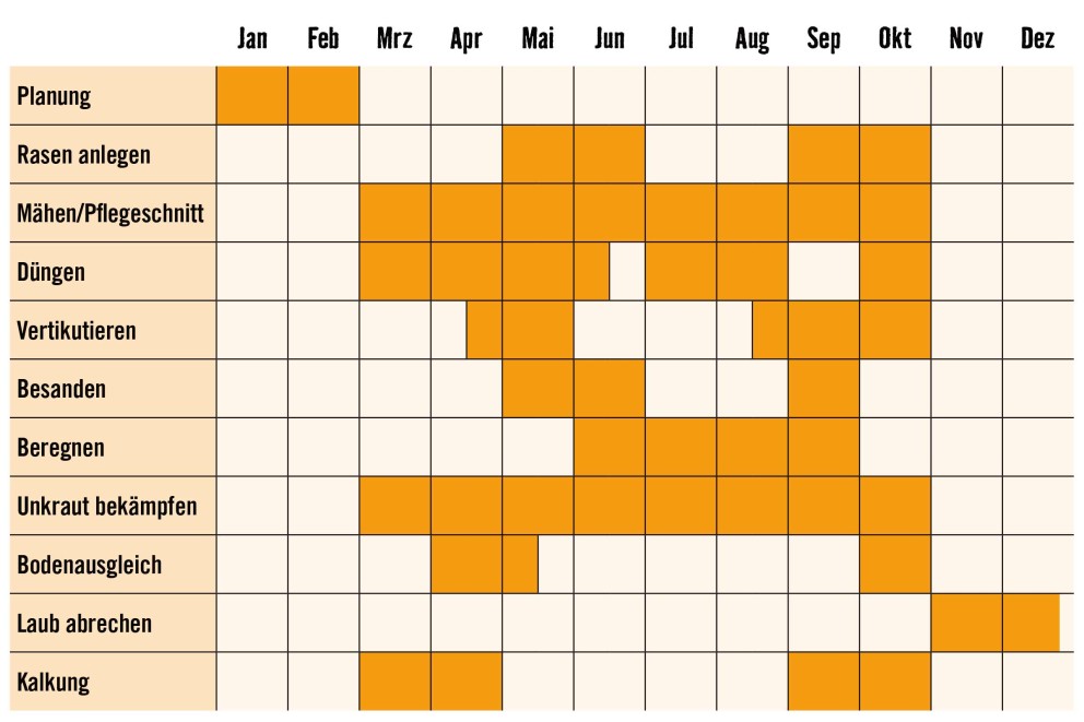 LU Rasenpflegekalender LU Rasenpflegekalender