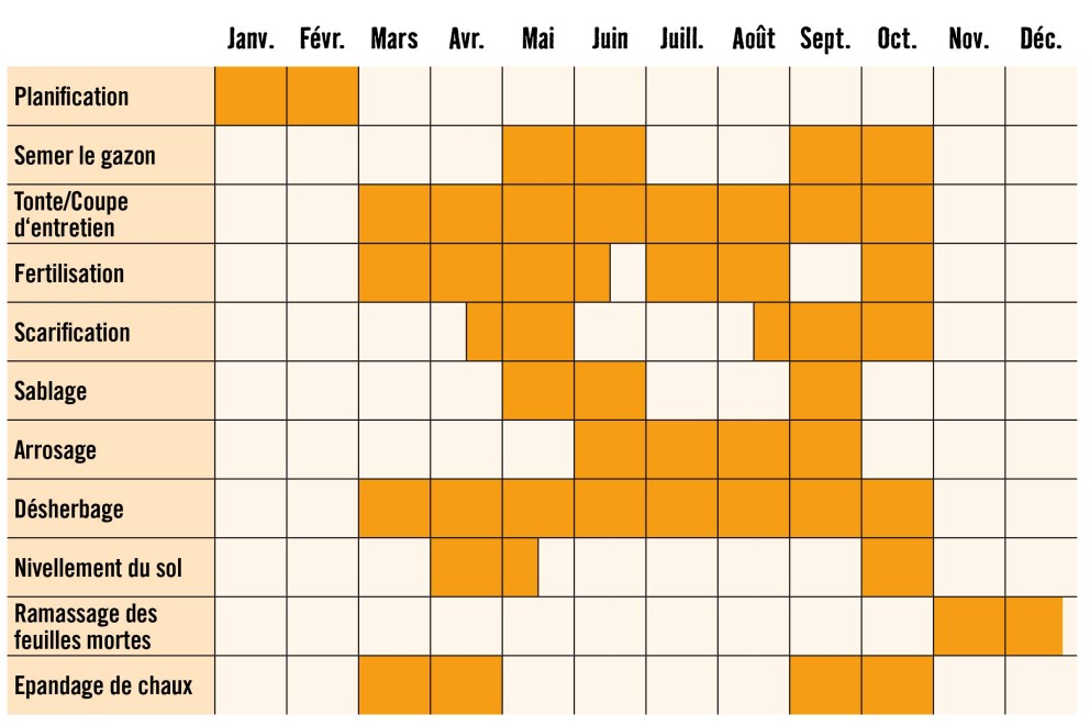 LU Calendrier d'entretien de la pelouse LU Calendrier d'entretien de la pelouse