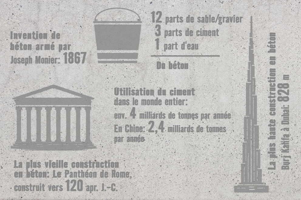 LU Beton Zahlen
