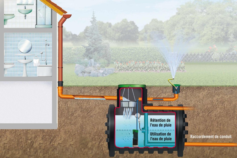 LU regenwasser sammeln und nutzen zisterne LU regenwasser sammeln und nutzen zisterne