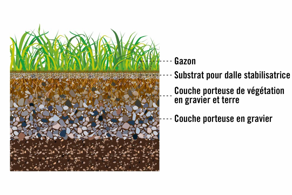 LU Schotterrasen aufbau LU Schotterrasen aufbau