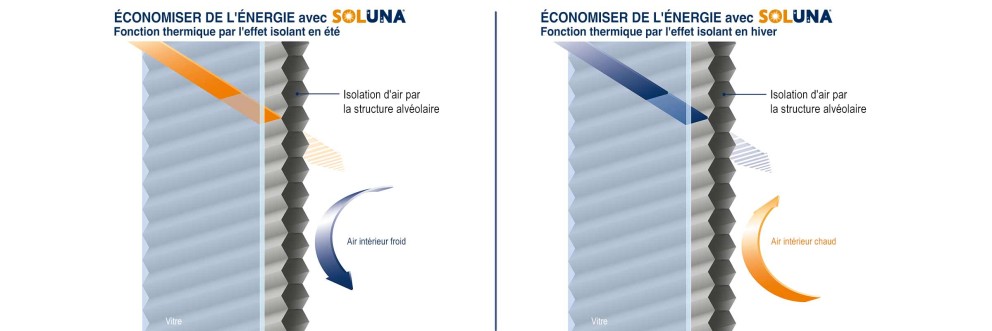 LU Soluna thermofunktion wabenplissee LU Soluna thermofunktion wabenplissee
