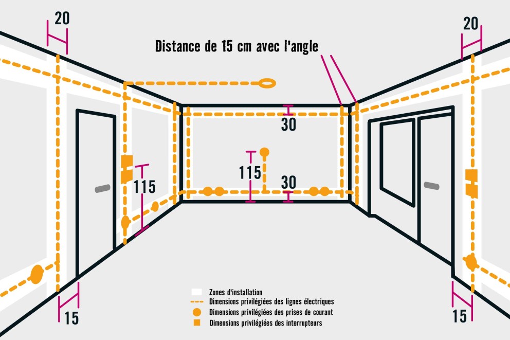 installationsbereiche wohnraeume installationsbereiche wohnraeume