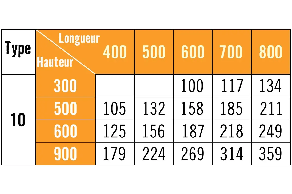 Puissance de chauffagen en watts – explication
Puissance de chauffagen en watts – explication