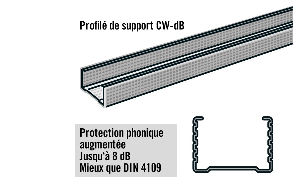 LU FR Anleitung profile Trockenbau 3 LU FR Anleitung profile Trockenbau 3