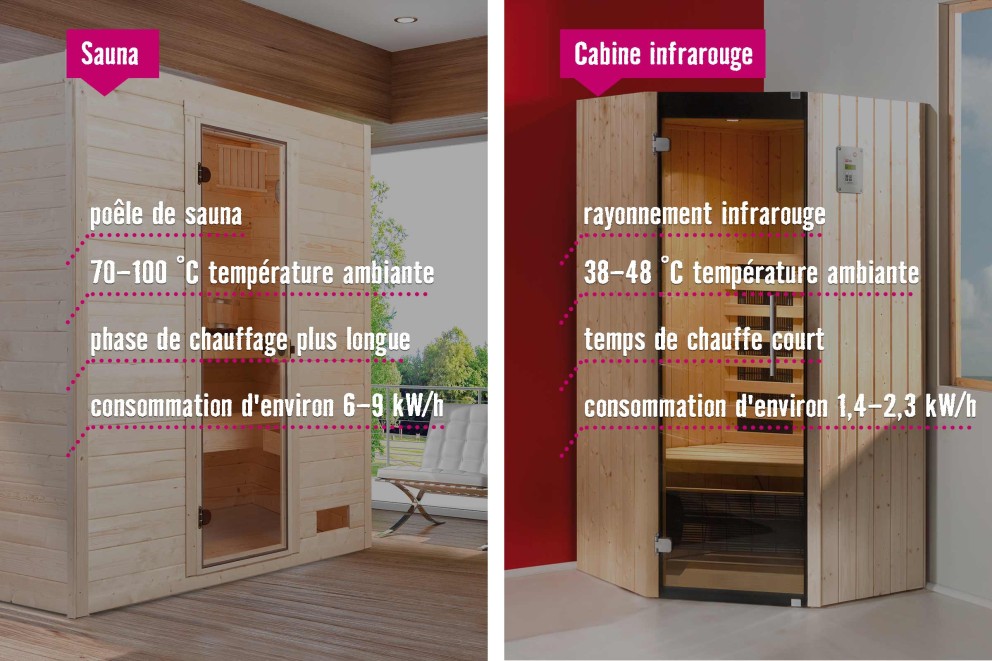 LU Sauna Infrarot LU Sauna Infrarot