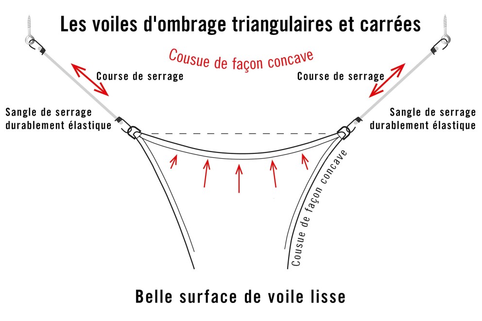 sonnensegel befestigen fr CH DE sonnensegel befestigen fr CH DE