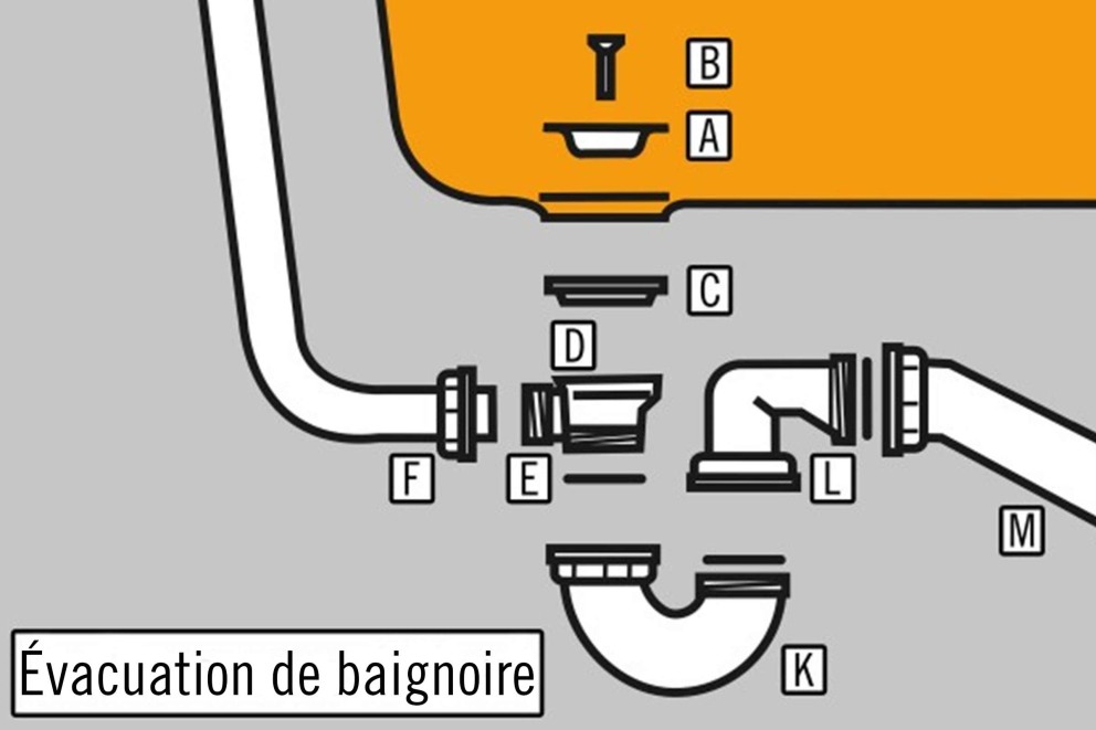 Évacuation du lavabo : dimensions, schéma et étapes de montage