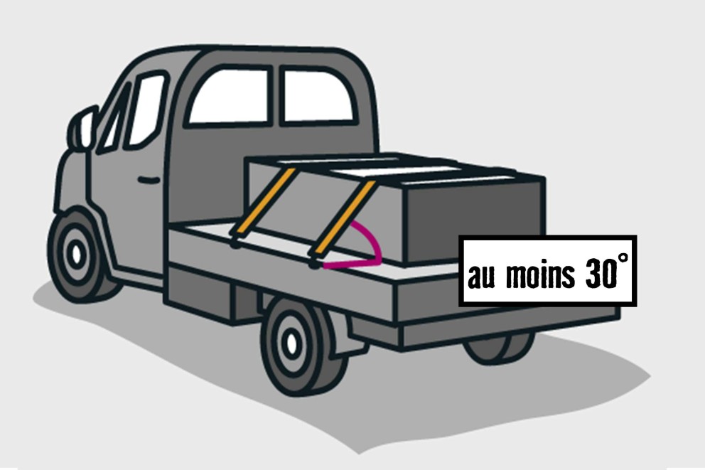 Arrimer le chargement Arrimer le chargement
