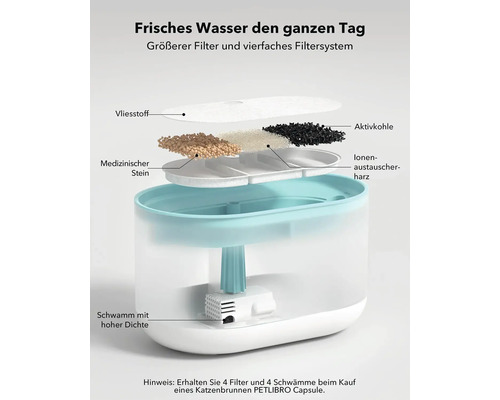 PETLIBRO Katzenbrunnen mit Filtersystem, bestehend aus Vliesstoff, Aktivkohle, medizinischem Stein, Ionenaustauscherharz und Schwamm