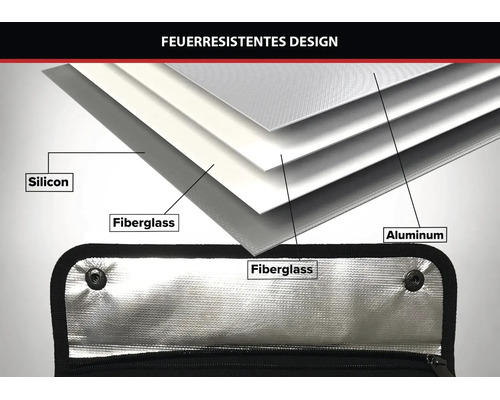 Schichtweiser Aufbau des feuerresistenten Designs einer Dokumententasche mit Silikon, Glasfaser und Aluminium.