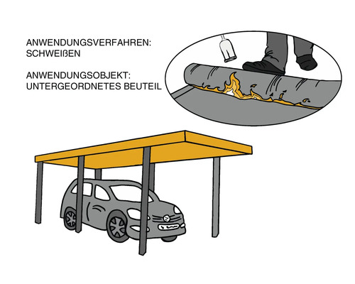 Illustration zur Anwendung von Schweißverfahren zur Befestigung von Unterordnungsbauteilen an einem Carport