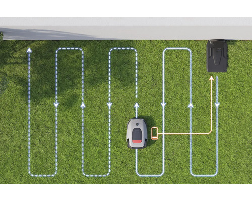 Rasenroboter mit Ladestation auf Rasenfläche, Mähschema dargestellt