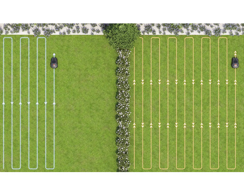 Ansicht von oben: Rasenfläche mit zwei Rasenmährobotern, die unterschiedliche Mähwege demonstrieren
