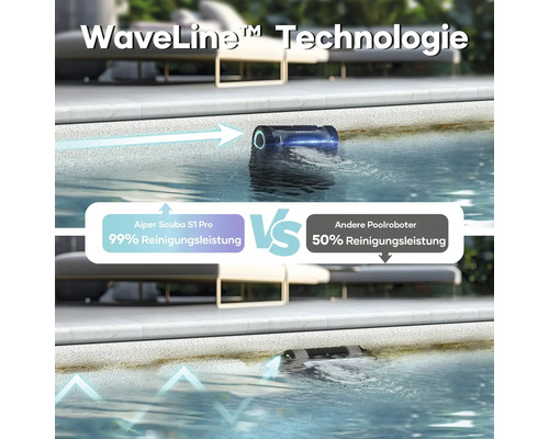 Deux images montrent un robot de piscine en action, l''image du haut présentant la technologie WaveLine et l''image du bas comparant les performances de nettoyage entre l''Aiper Scuba S1 Pro et d''autres robots de piscine.