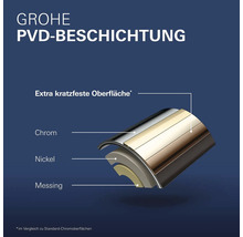 Mitigeur de lavabo GROHE Essence supersteel mat 23590DC1