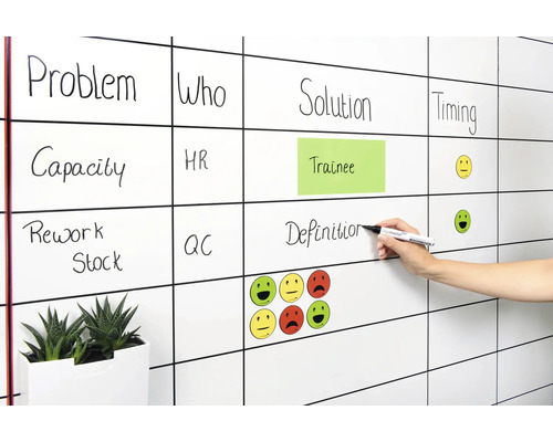 Tableau blanc avec des notes sur les problèmes, les capacités et les solutions, écrites avec un stylo