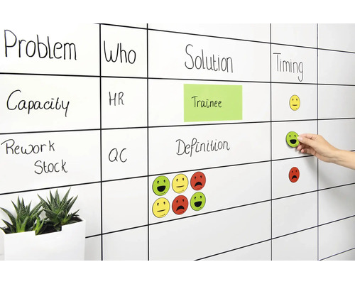 Tableau blanc avec répartition des tâches, notes adhésives et smileys pour visualiser l''avancement