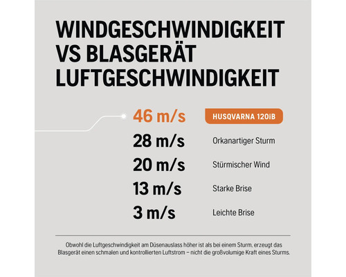 Comparaison entre la vitesse du vent et la vitesse de l''air du souffleur