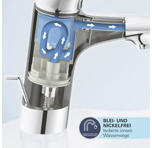 Wasserhahn im Querschnitt mit Darstellung der Wasserwege und Siegel blei- und nickelfrei