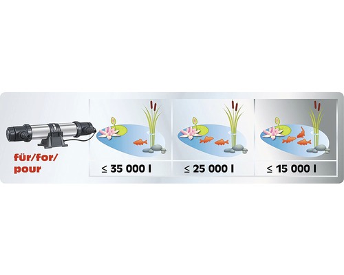 Informationen über die geeignete Teichgrösse für UVC-Wasserklärer