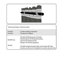 Schéma technique d'un rideau avec suspension variable